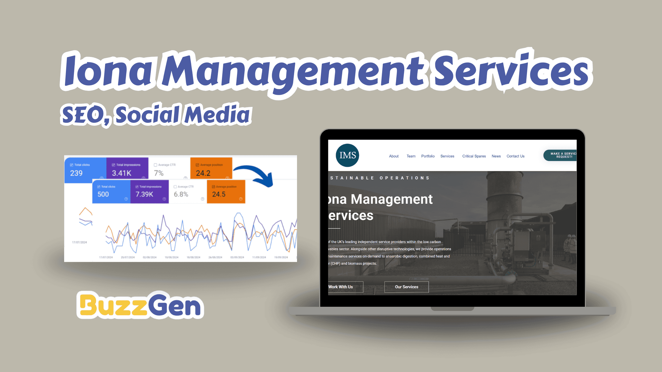 Case Study: Improving Search Rankings For Iona Management Services